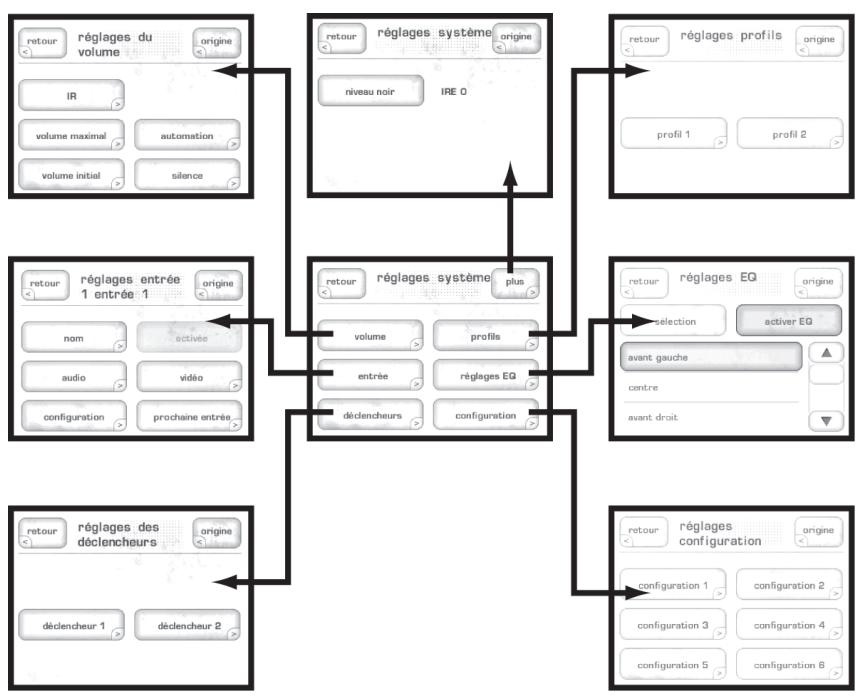 CLASSE AUDIO CT-SSP - réglage du système (system setup) - 1