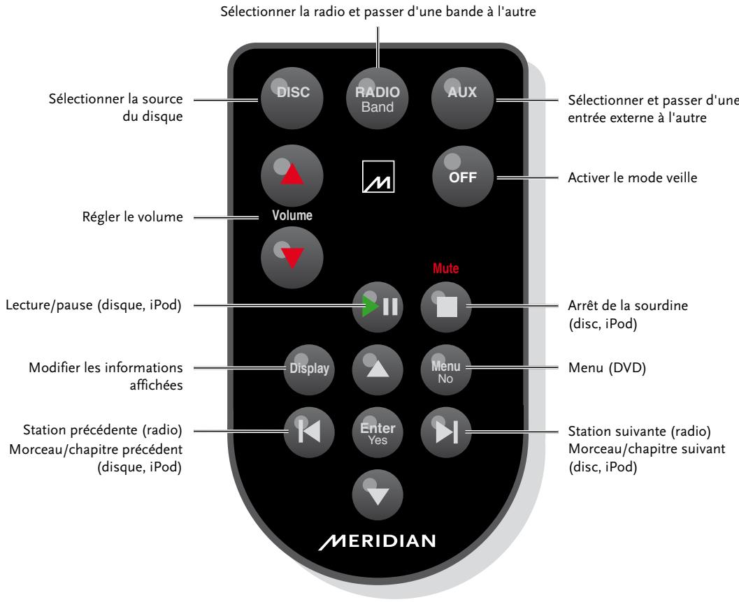 MERIDIAN M80 - Contrôle du produit à l'aide de la télécommande - 1