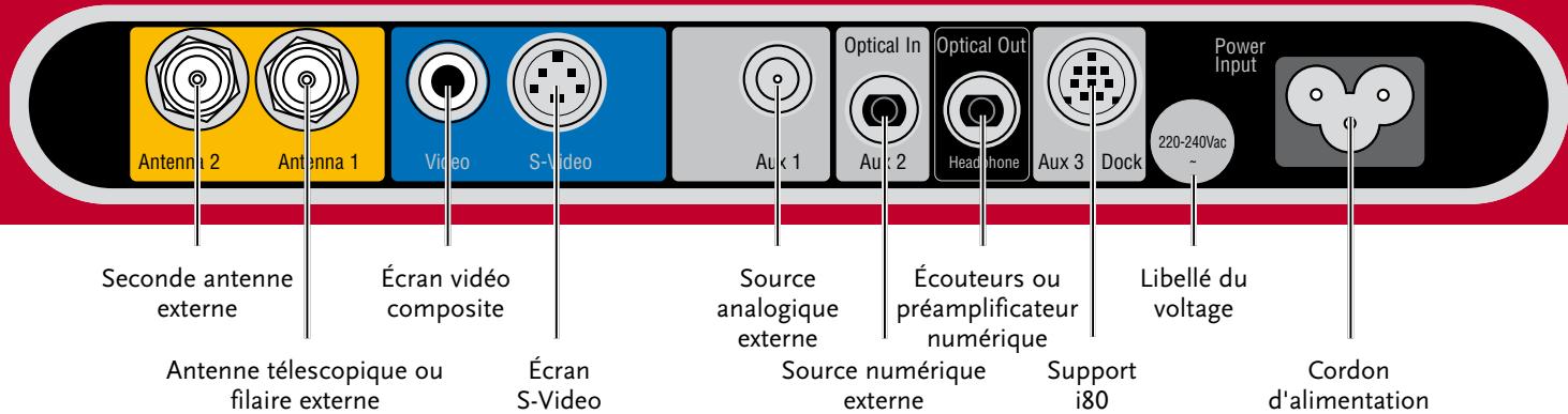MERIDIAN M80 - Pour déverrouiller les menus SETUP - 1
