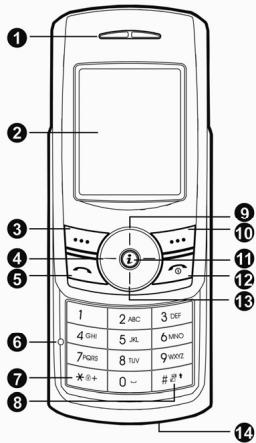 AIRNESS MK99 - Description du telephone - 1