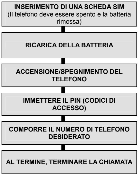 AIRNESS MK99 - La prima chiamata - 1