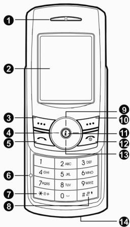AIRNESS MK99 - Schets van de telefoon - 1