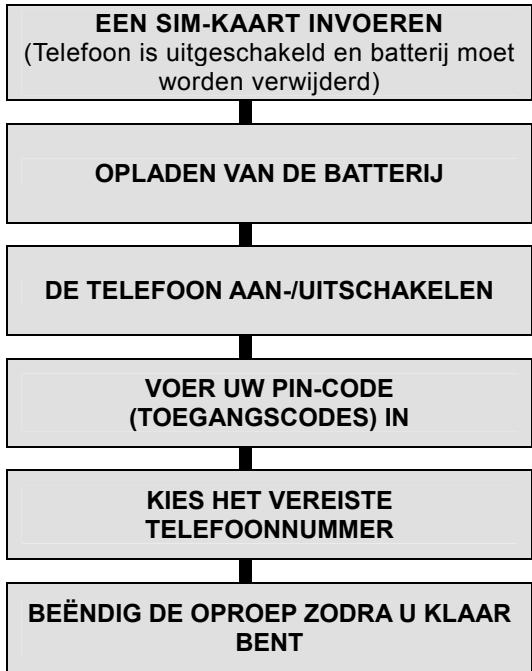 AIRNESS MK99 - Uw eerste oproep - 1