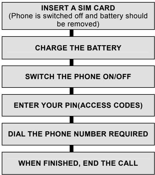 AIRNESS MK99 - Your First Call - 1