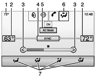 CADILLAC ATS 2013 - Système de commande de climatisation automatique à deux zones (niveau supérieur) - 2
