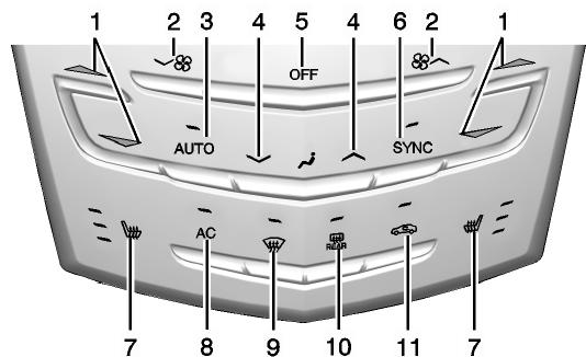 CADILLAC ATS 2013 - Système de commande de climatisation automatique à deux zones (niveau de base) - 1