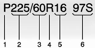 CADILLAC ATS 2013 - Dimensions des pneus - 1