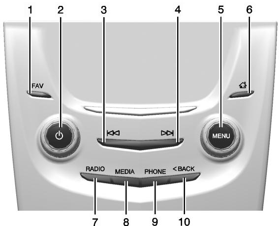 CADILLAC ATS 2013 - Aperçu du système infodivertissement - 1