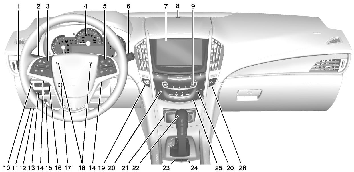 CADILLAC ATS 2013 - Aperçu du tableau de bord - 1
