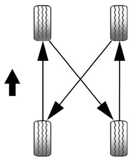 CADILLAC ATS 2013 - Permutation des pneus - 4