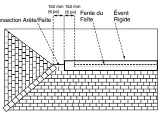 GAF TRUSLATE RIDGE VENT ATTIC EXHAUST VENTILATION - Instructions pour les Fentes - 4
