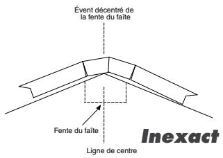 GAF TRUSLATE RIDGE VENT ATTIC EXHAUST VENTILATION - Installation des Évets de Faîtage - 2