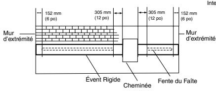 GAF TRUSLATE RIDGE VENT ATTIC EXHAUST VENTILATION - Instructions pour les Fentes - 3