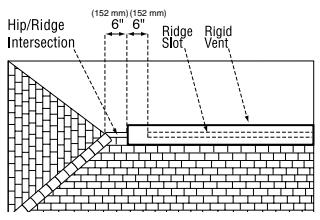 GAF TRUSLATE RIDGE VENT ATTIC EXHAUST VENTILATION - Instruction For Slots - 4