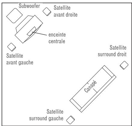 INFINITY TSS-500 - CONFIGUREZ VOITRE SYSTÉME - 2