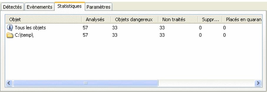 KAPERSKY INTERNET SECURITY 7.0 - Ontlet Statistiques - 1