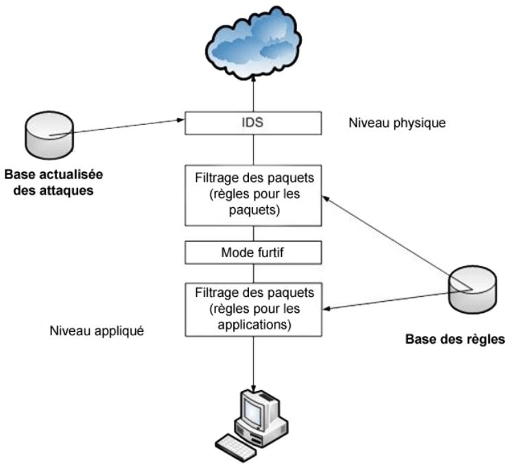 KAPERSKY INTERNET SECURITY 7.0 - CHAPITRE 12. PROTECTION CONTRE LES ATTAQUES DE RESEAU - 1
