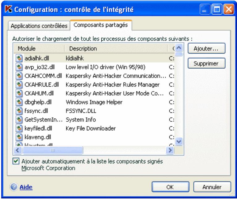 KAPERSKY INTERNET SECURITY 7.0 - Création de la liste des composants partages - 1