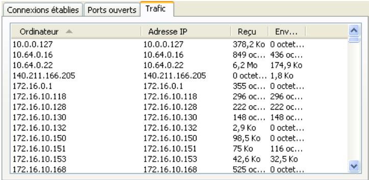 KAPERSKY INTERNET SECURITY 7.0 - Onglet Traffic - 1