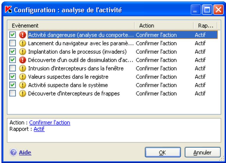KAPERSKY INTERNET SECURITY 7.0 - Règles de contrôle de l'activité - 1