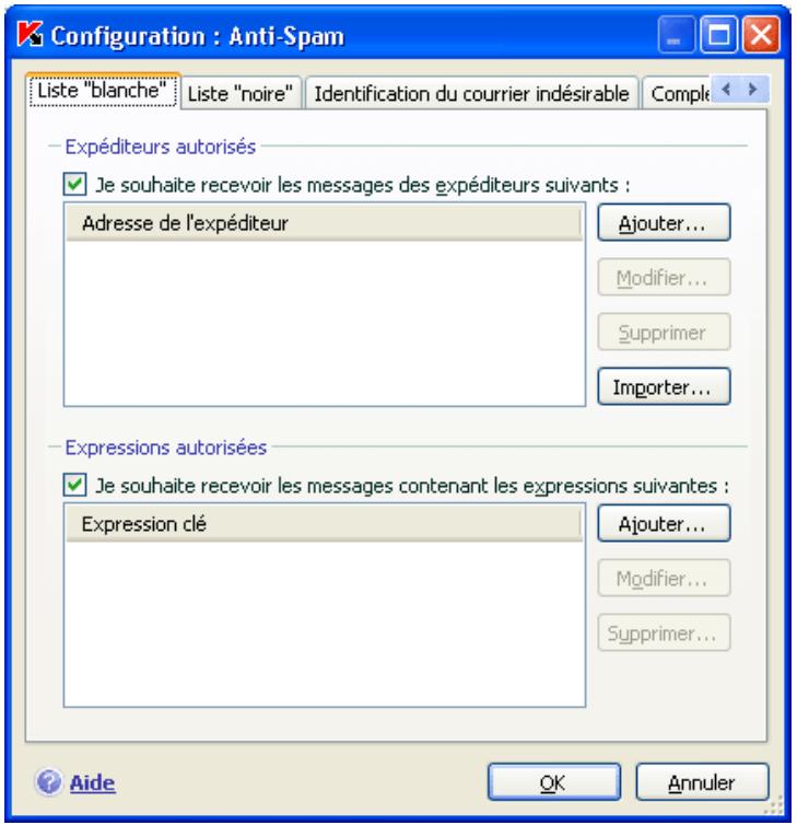 KAPERSKY INTERNET SECURITY 7.0 - Ensemble "blanche" des adresses et des expressions - 1