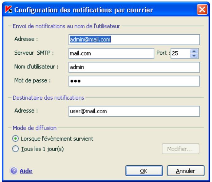 KAPERSKY INTERNET SECURITY 7.0 - Configuration de l'envoi des notifications par courrier électronique - 1