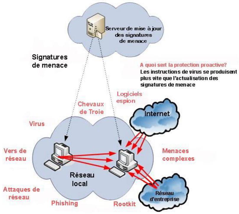 KAPERSKY INTERNET SECURITY 7.0 - CHAPITRE 10. DEFENSE PROACTIVE DE L'ORDINATEUR - 1