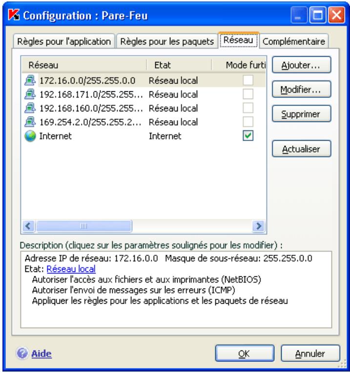 KAPERSKY INTERNET SECURITY 7.0 - Attention! - 1