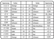 OCZ Z SERIES 1000W - BESCHREIBUNG UND DARSTELLUNG DER ANSCHLUSSE - 3