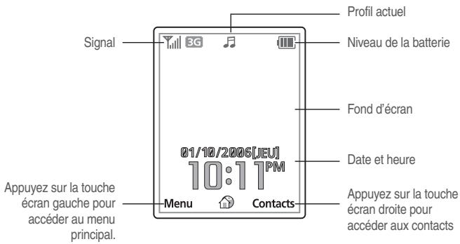 PANTECH U4000 - Avant d'utiliser votre téléphone mobile - 6