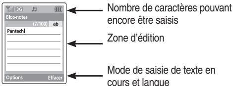 PANTECH U4000 - Modification du texte saisi - 1