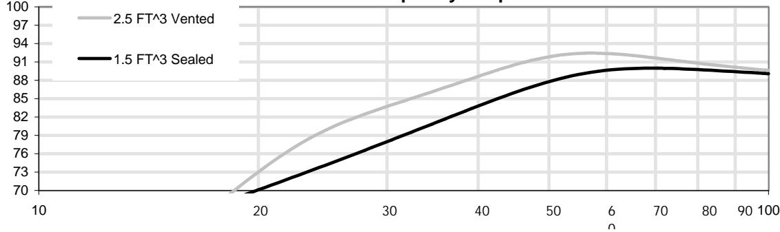XTANT X415 - 2
