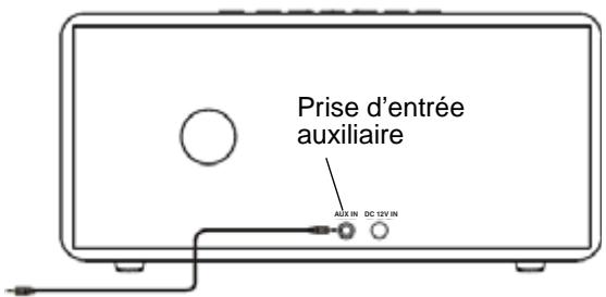 INSIGNIA NS-BT400 - Pour connecter d'autres péripériques audio directement au haut-parleur : - 4