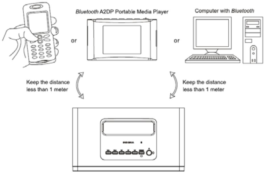 INSIGNIA NS-BT400 - Pairing your speaker with Bluetooth devices - 1