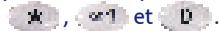 LEADTEK VISIOPHONE 8772 - Utilisation des touches du clavier - 1