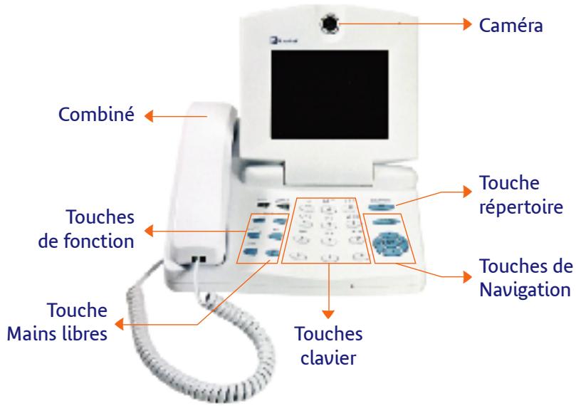 LEADTEK VISIOPHONE 8772 - Utilisation du visiophone et conseils d'utilisation - 1