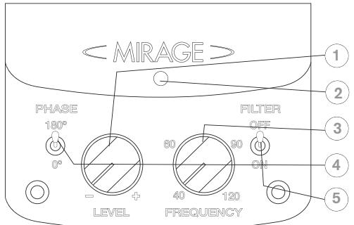 MIRAGE SPEAKERS OMNI - TERMINOLOGIE ET COMMANDES - 1