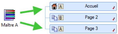 SERIF WEBPLUS X4 - Présentation des pages et des maquettes - 3