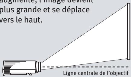 ASK PROXIMA M6 - Emplacement du projecteur - 1