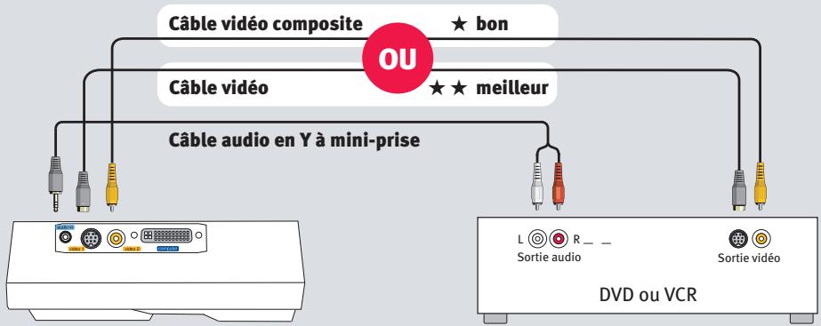 ASK PROXIMA M6 - Connectez-vous à : un DVD ou un VCR* - 1