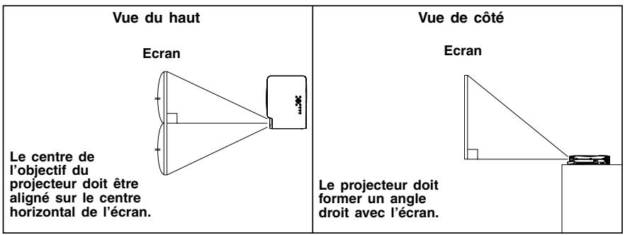 ASK PROXIMA M8 - Installation du projecteur - 1