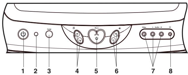 DISNEY DT1350-CIN - EMPLACEMENT DES COMMANDES - 2