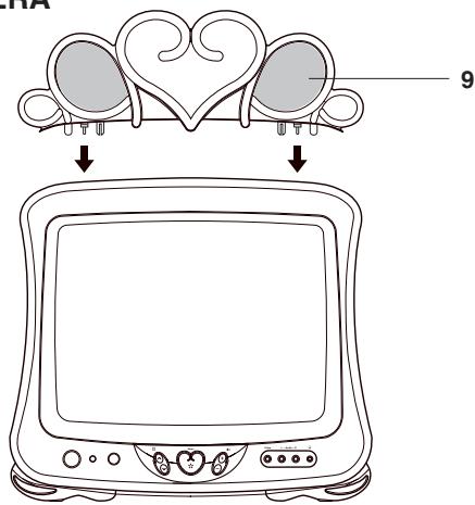 DISNEY DT1350-CIN - UBICACION DE LOS CONTROLES - 1