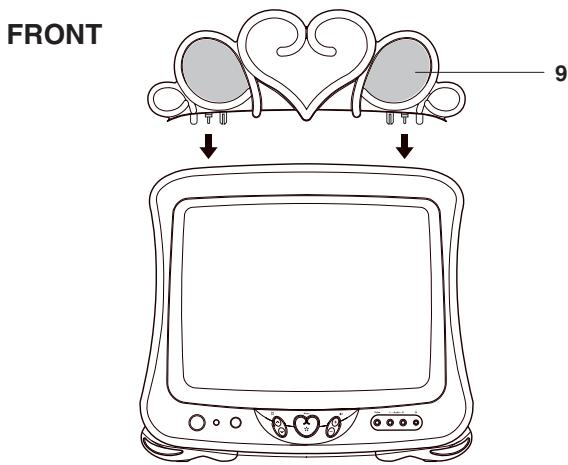 DISNEY DT1350-CIN - LOCATION OF CONTROLS - 1