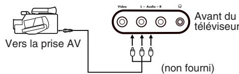 DISNEY DT1350-CIN - Pour raccorder le télévisuer à un jeu video - 2