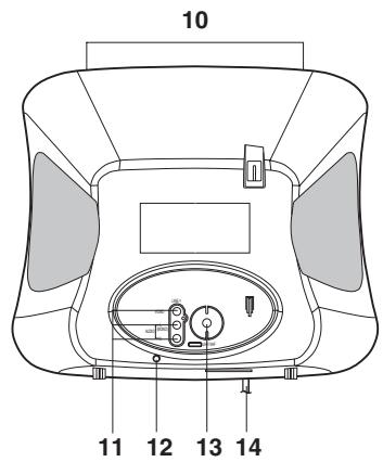 DISNEY DT1350-CIN - LOCATION OF CONTROLS - 3