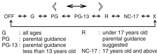 DISNEY DT1350-CIN - MOVIE RATING - 1