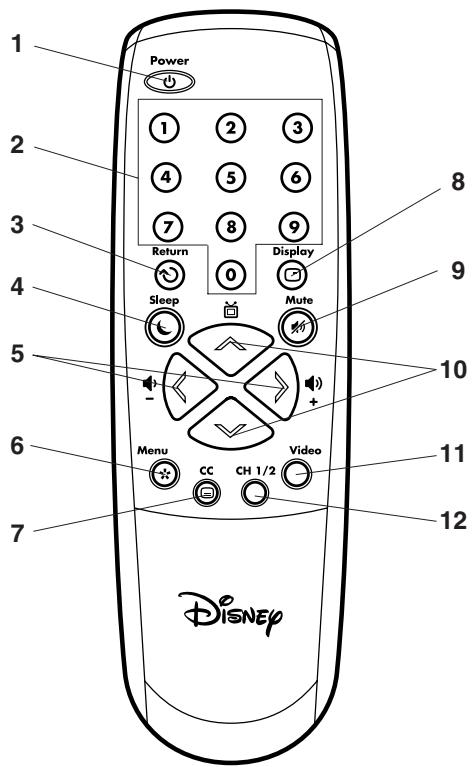 DISNEY DT1350-CIN - EMPLACEMENT DES COMMANDES - 5