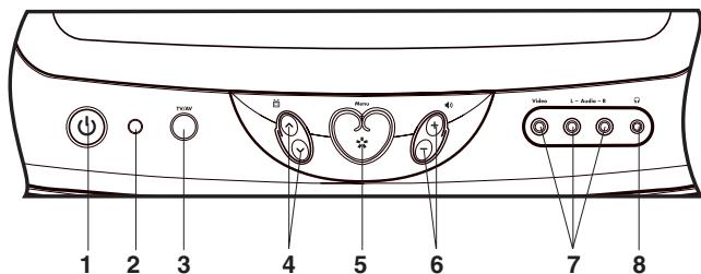 DISNEY DT1350-CIN - UBICACION DE LOS CONTROLES - 2