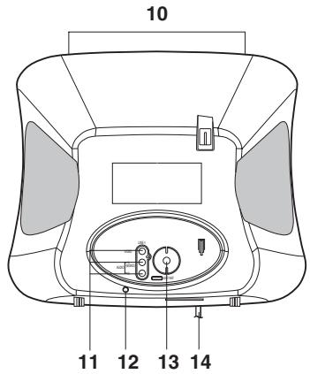 DISNEY DT1350-CIN - UBICACION DE LOS CONTROLES - 3